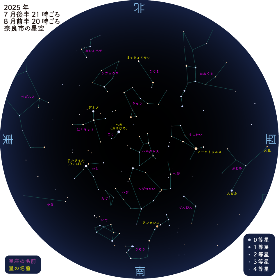 星図カラー2025年07-08月.png
