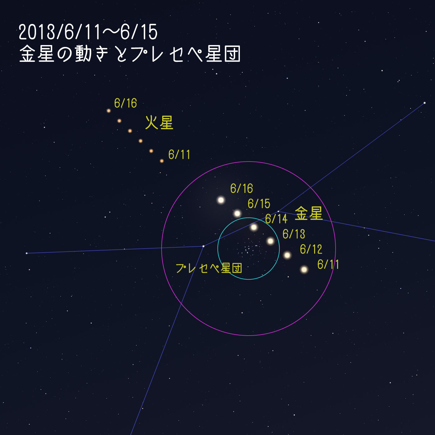 金星、M44_20230613b.jpg