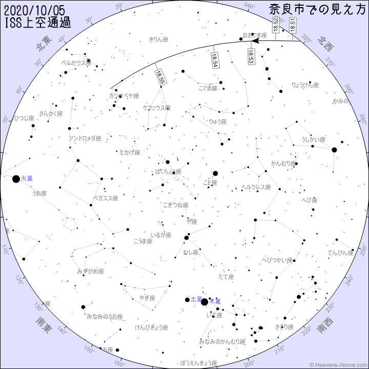IISSʉ